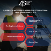 Resources (5 Duties of Supervisor - )